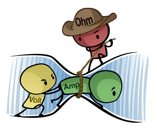 Ohm's Law Cartoon